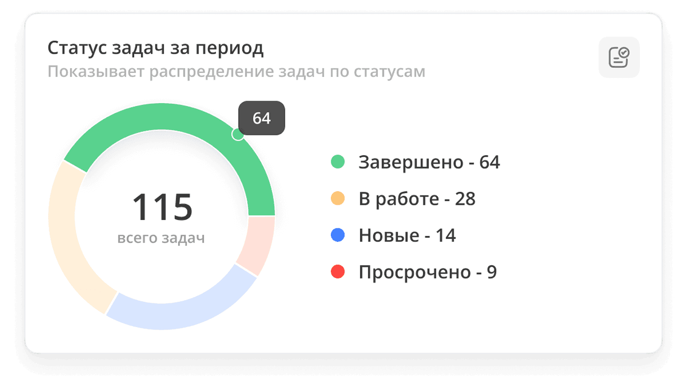 Analytics KPI widget