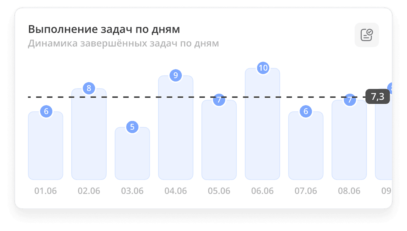 Analytics chart overview