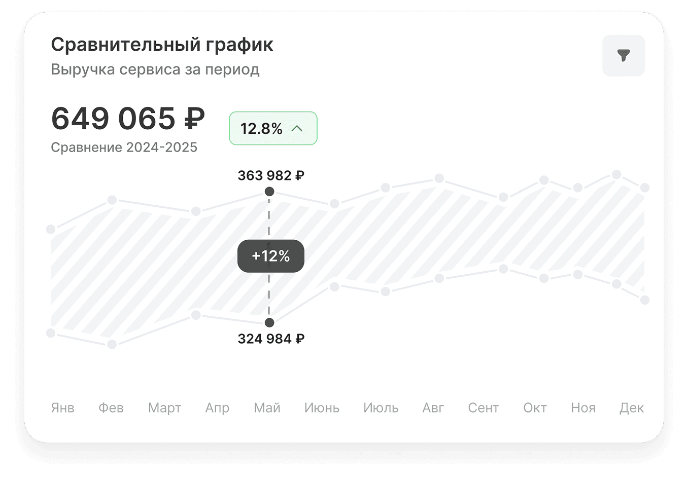 Restart board states