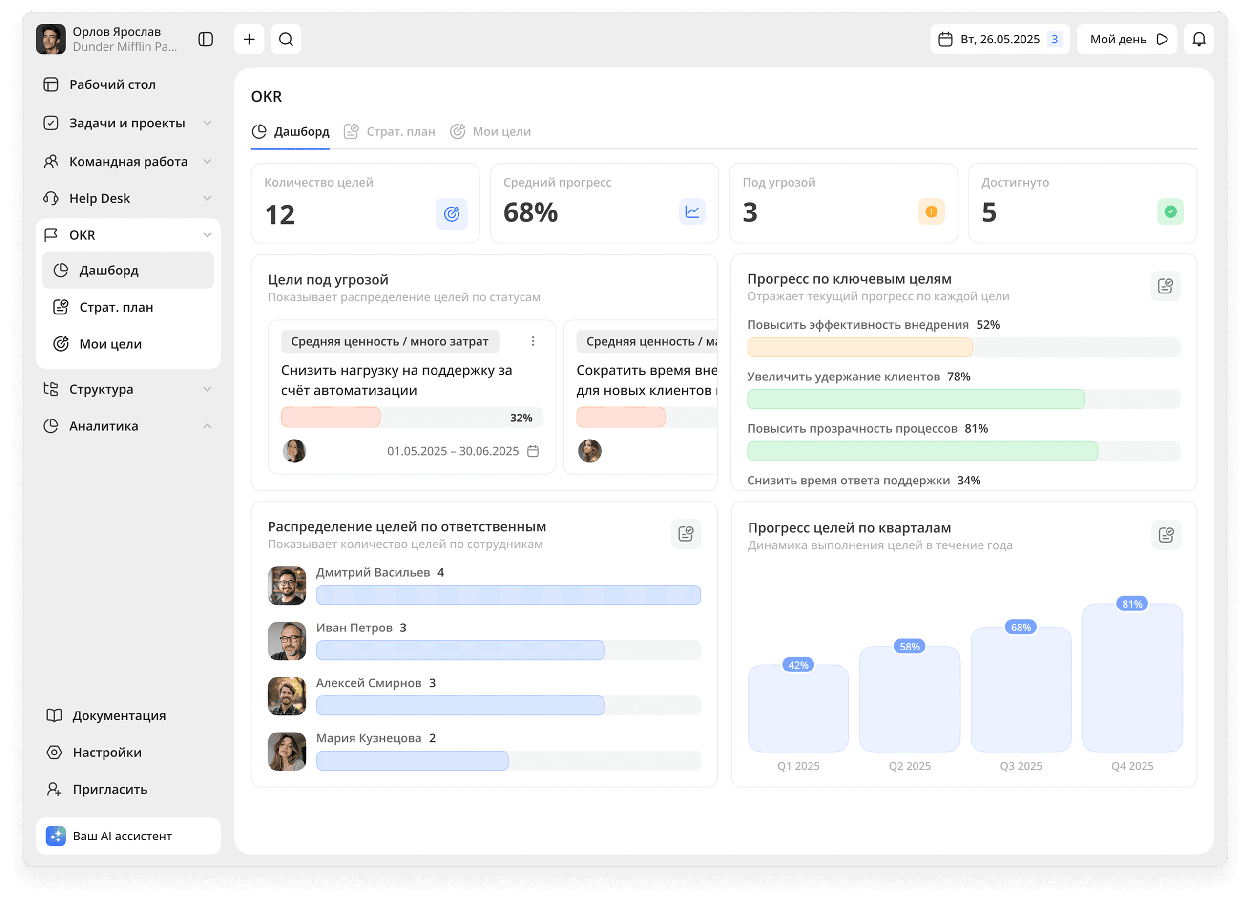 OKR dashboard preview