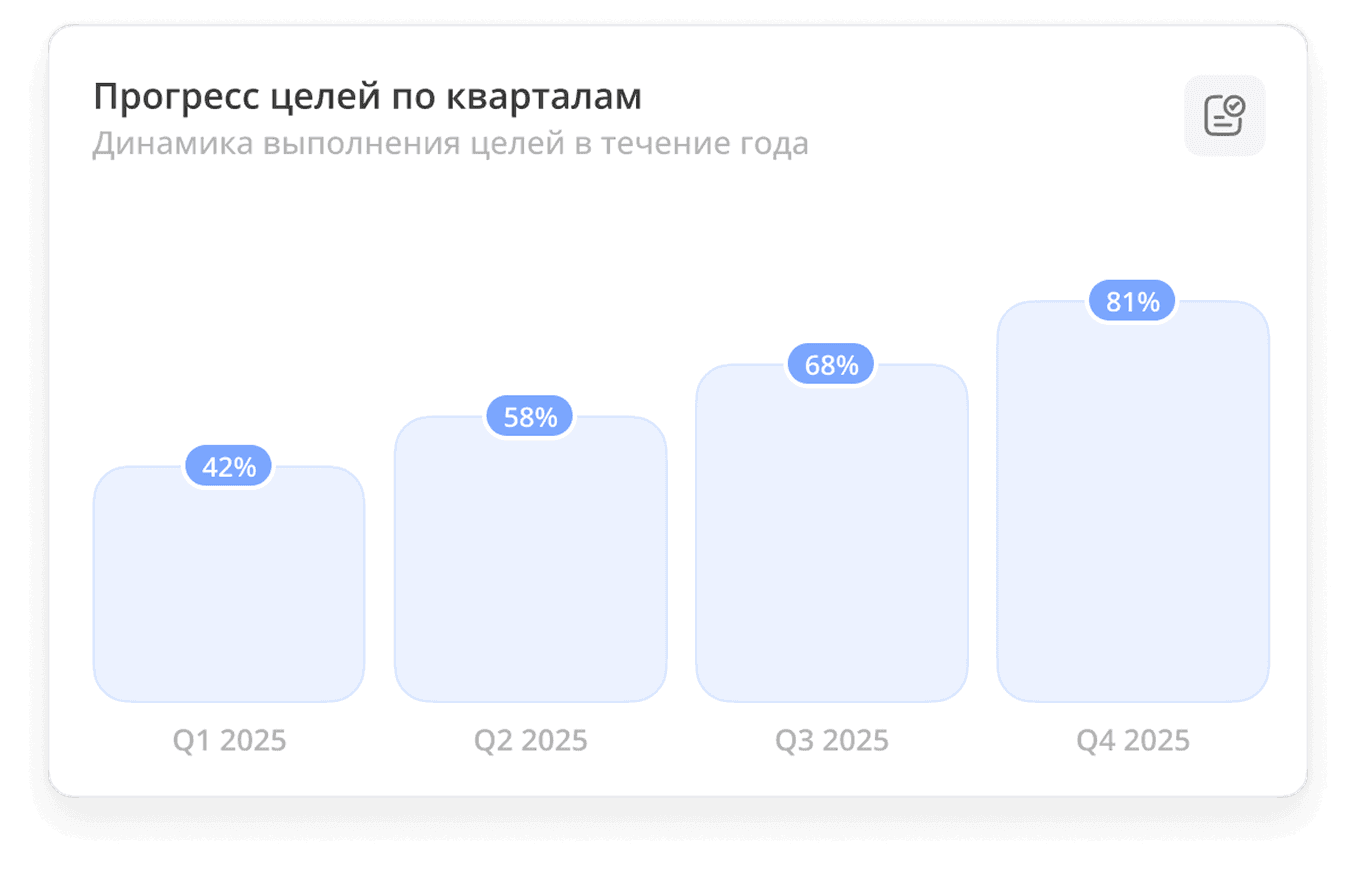 OKR analytics widget