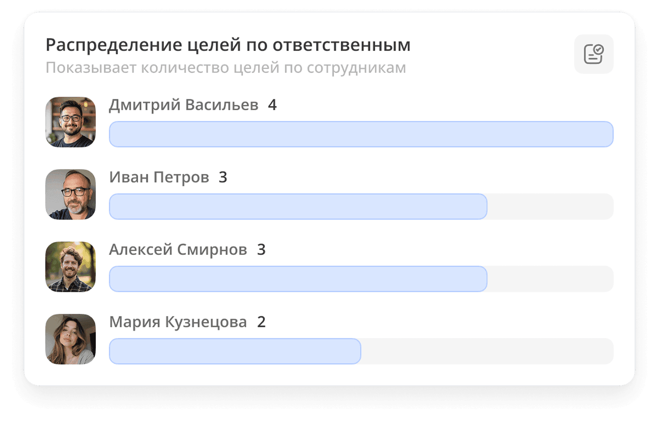 OKR team dashboard