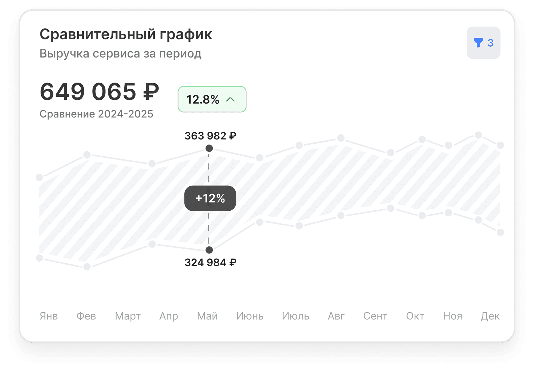 Restart operator interface
