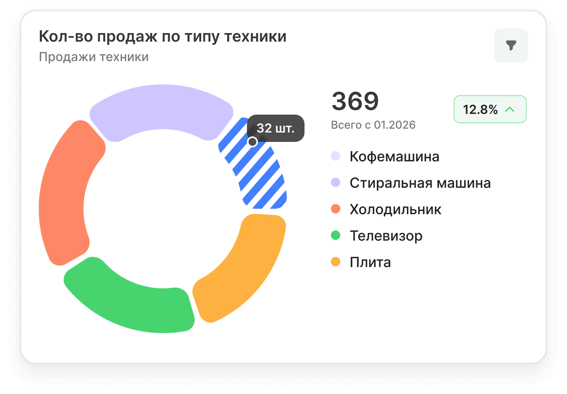 Restart delivery flow